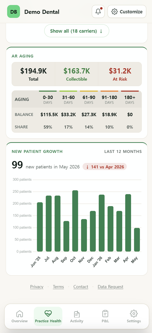 Practice Health tab